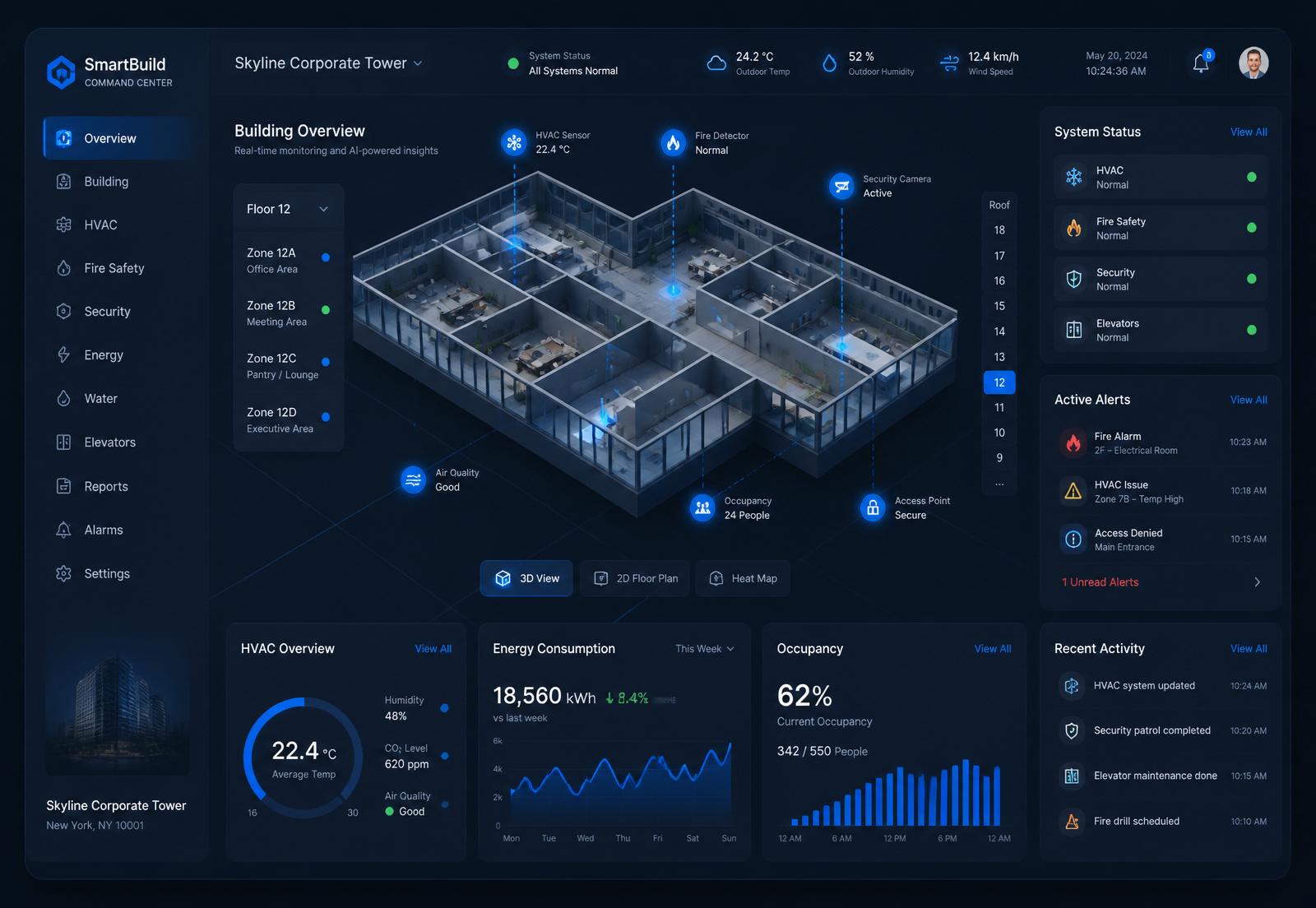 NABD building operations dashboard